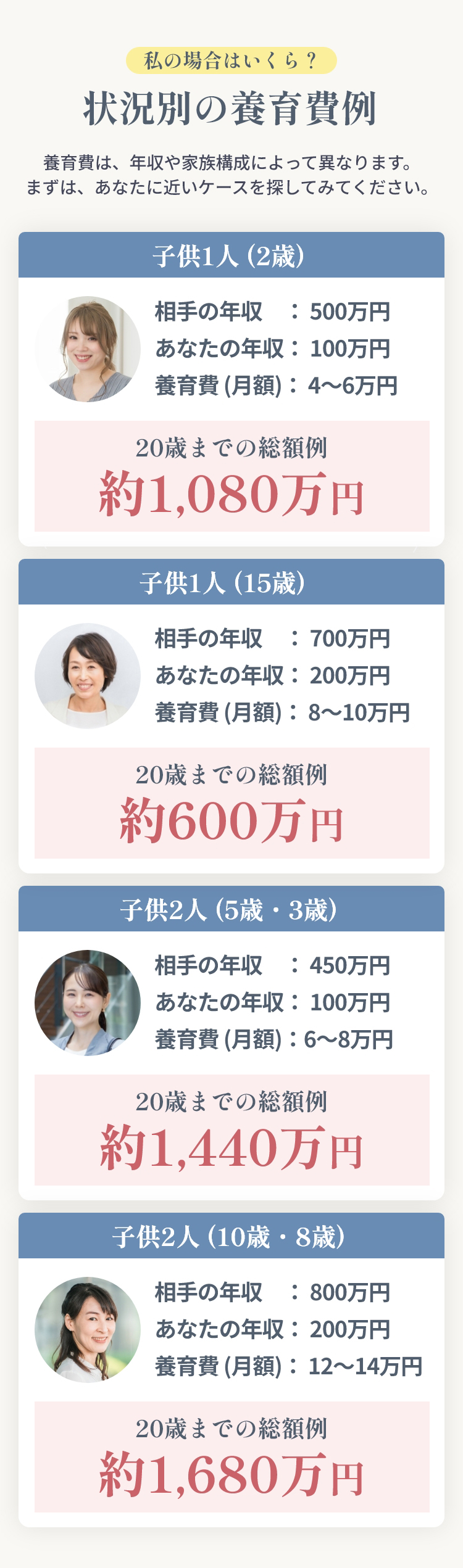 状況別の養育費例 養育費は、年収や家族構成によって異なります。まずは、あなたに近いケースを探してみてください。