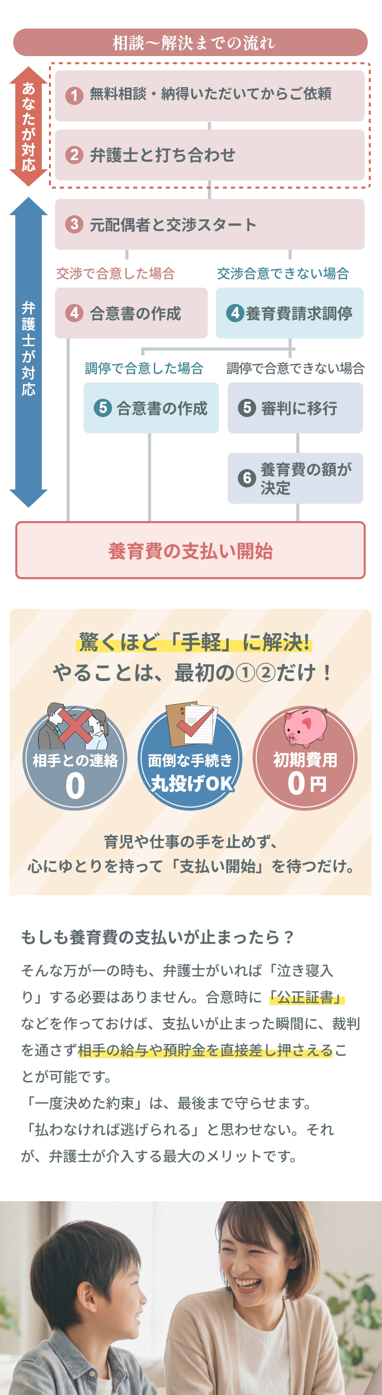 相談〜解決までの流れ